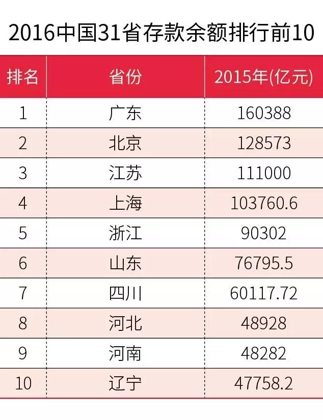 广东经济总量vs江苏经济总量_江苏地图(2)