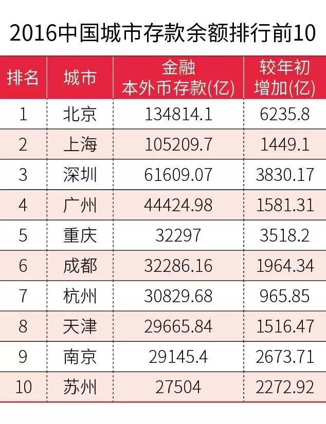 广东经济总量vs江苏经济总量_江苏地图(2)
