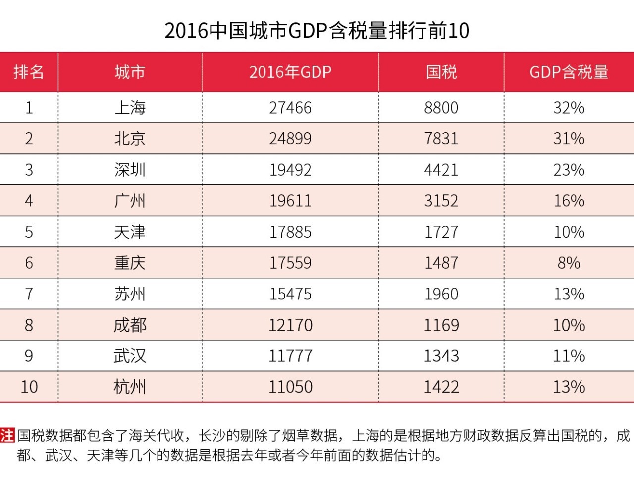 连云港GDP全国第几_连云港女辅警照片(3)